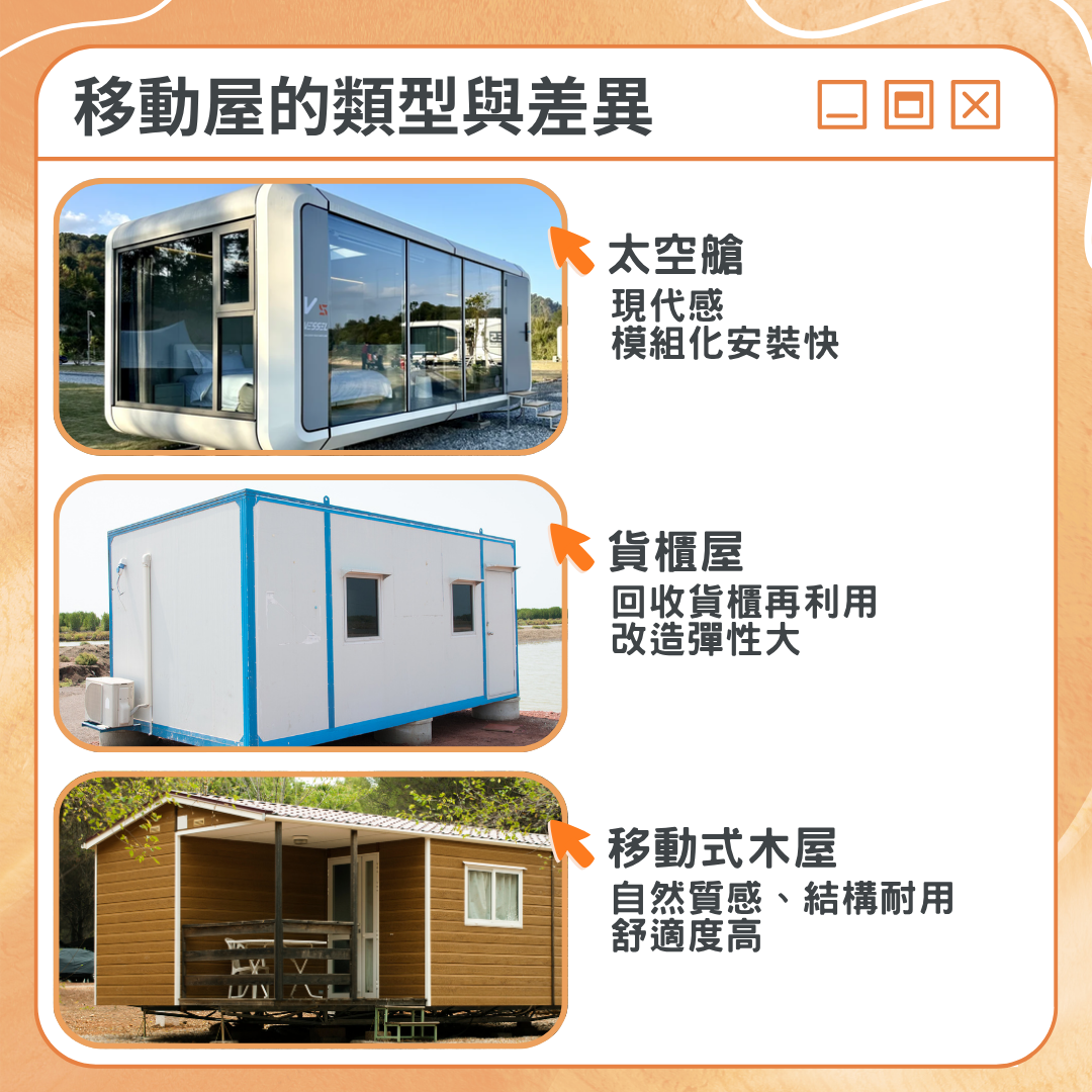 移動屋的類型