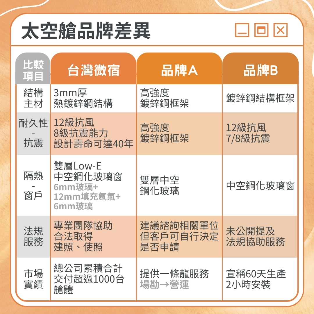 太空艙品牌差異